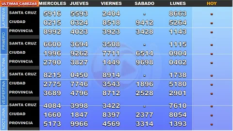 Ejemplo 6 de resultados y funciones de Tableros en Vivo