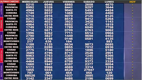Ejemplo 9 de resultados y funciones de Tableros en Vivo