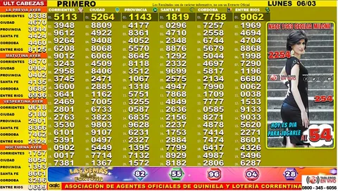 Ejemplo 10 de resultados y funciones de Tableros en Vivo