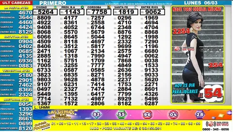 Ejemplo 11 de resultados y funciones de Tableros en Vivo