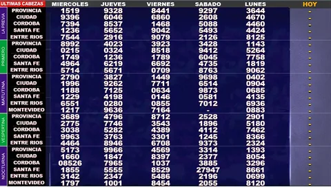 Ejemplo 15 de resultados y funciones de Tableros en Vivo