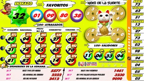 Ejemplo 21 de resultados y funciones de Tableros en Vivo