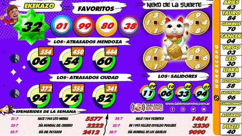 Ejemplo 30 de resultados y funciones de Tableros en Vivo