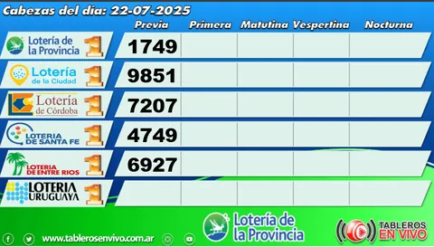 Ejemplo 31 de resultados y funciones de Tableros en Vivo