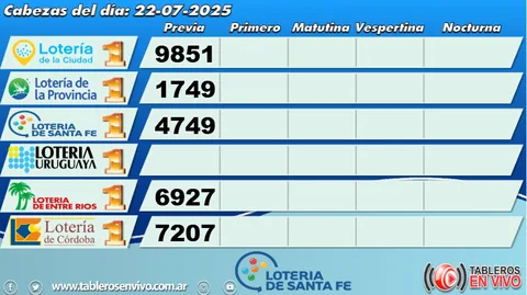 Ejemplo 33 de resultados y funciones de Tableros en Vivo
