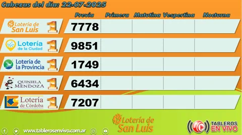 Ejemplo 35 de resultados y funciones de Tableros en Vivo