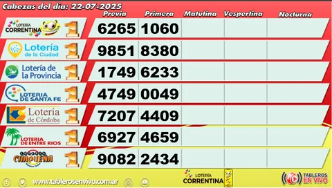 Ejemplo 40 de resultados y funciones de Tableros en Vivo