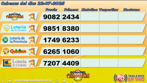 Ejemplo 41 de resultados y funciones de Tableros en Vivo