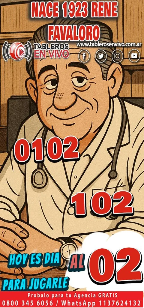 Ejemplo 46 de resultados y funciones de Tableros en Vivo
