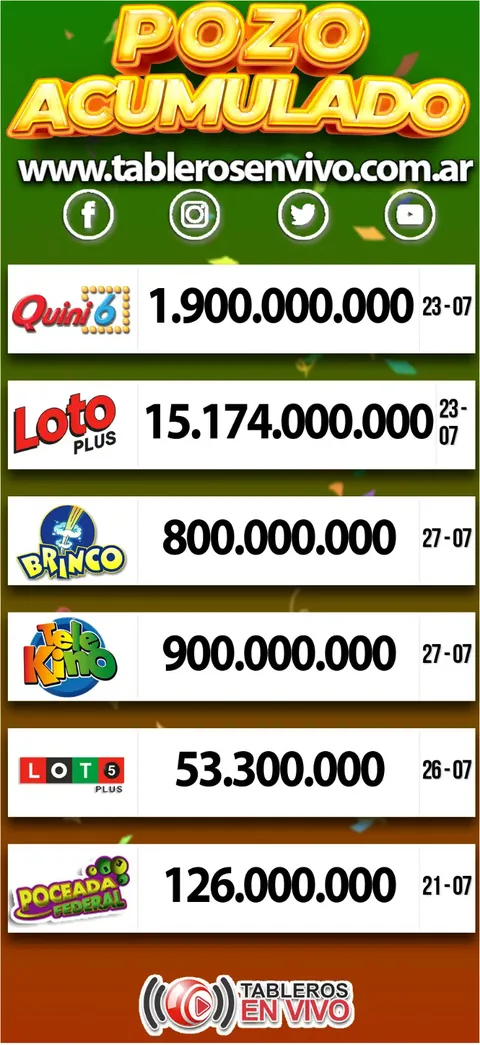 Ejemplo 48 de resultados y funciones de Tableros en Vivo
