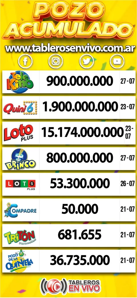 Ejemplo 49 de resultados y funciones de Tableros en Vivo