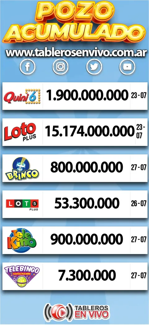 Ejemplo 53 de resultados y funciones de Tableros en Vivo