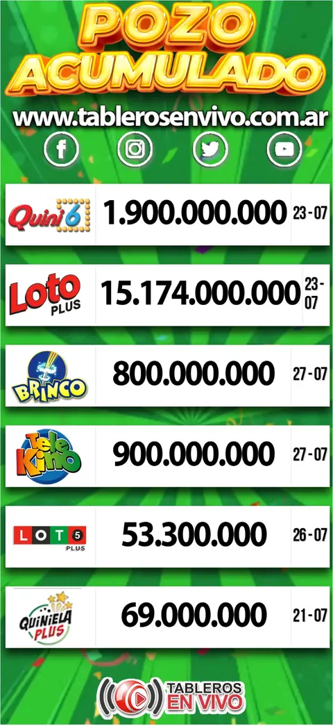 Ejemplo 55 de resultados y funciones de Tableros en Vivo