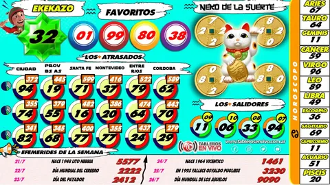 Ejemplo 25 de resultados y funciones de Tableros en Vivo