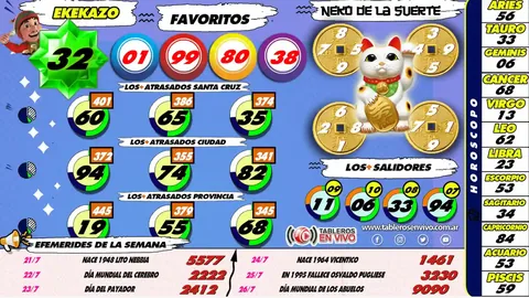 Ejemplo 26 de resultados y funciones de Tableros en Vivo