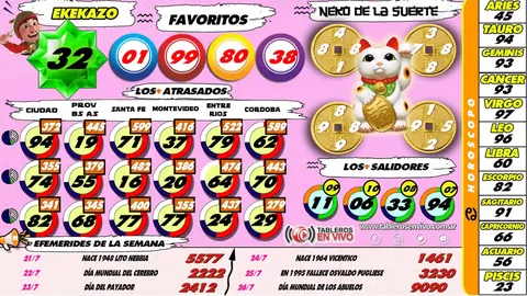 Ejemplo 27 de resultados y funciones de Tableros en Vivo