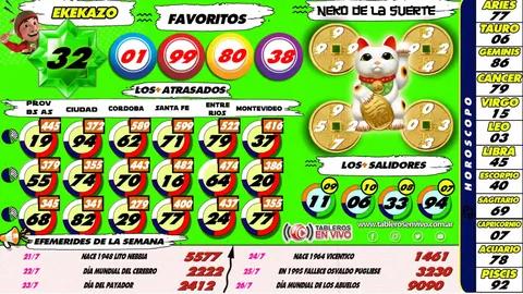 Ejemplo 28 de resultados y funciones de Tableros en Vivo